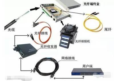 弱電工程中光纖產品的應用與手機軟件設計 融合創(chuàng)新與智能化發(fā)展