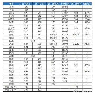 北方工業(yè)大學網絡工程專業(yè) 畢業(yè)生簽約率下滑的思考與抉擇