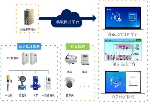 蓋米在超純水處理及供應(yīng)領(lǐng)域的智能化解決方案與手機(jī)軟件設(shè)計(jì)